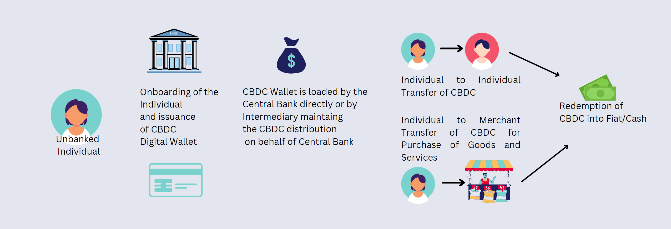 CBDC-Workflow