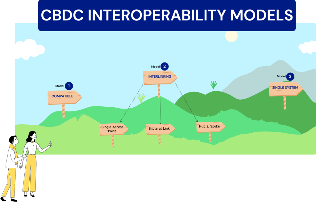 CBDC Interoperability Models - Flipthechain.com