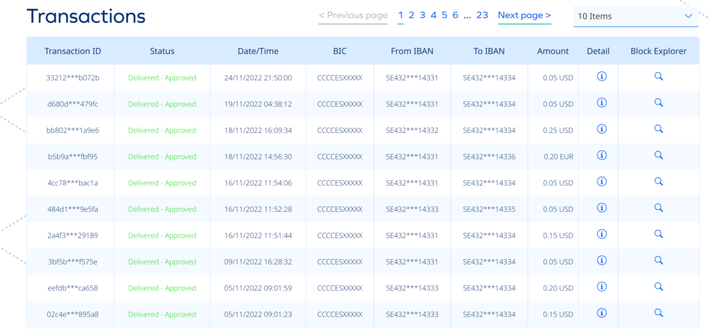 CBDC Retail Transaction Payment