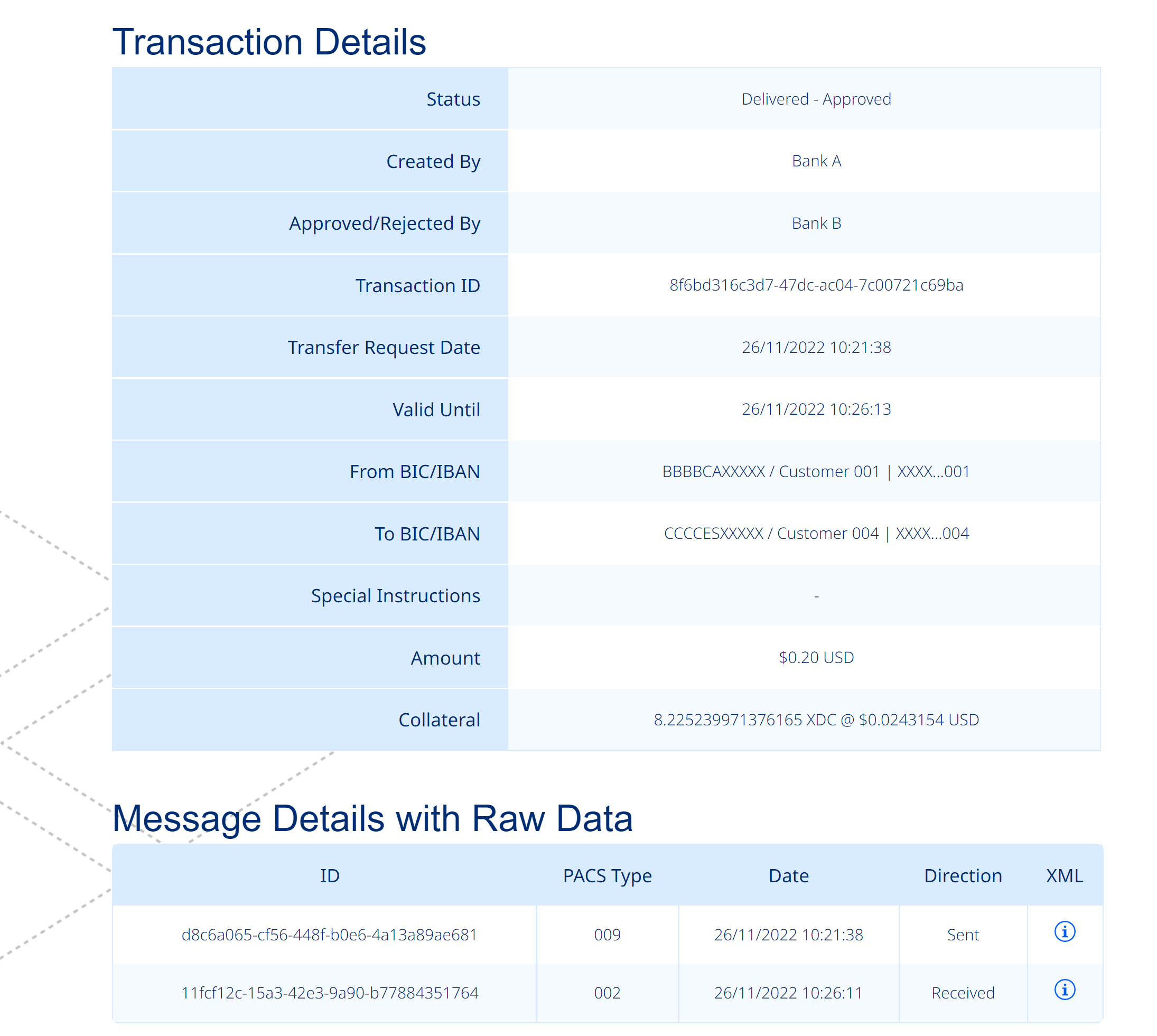 CBDC-Ledger-Transaction