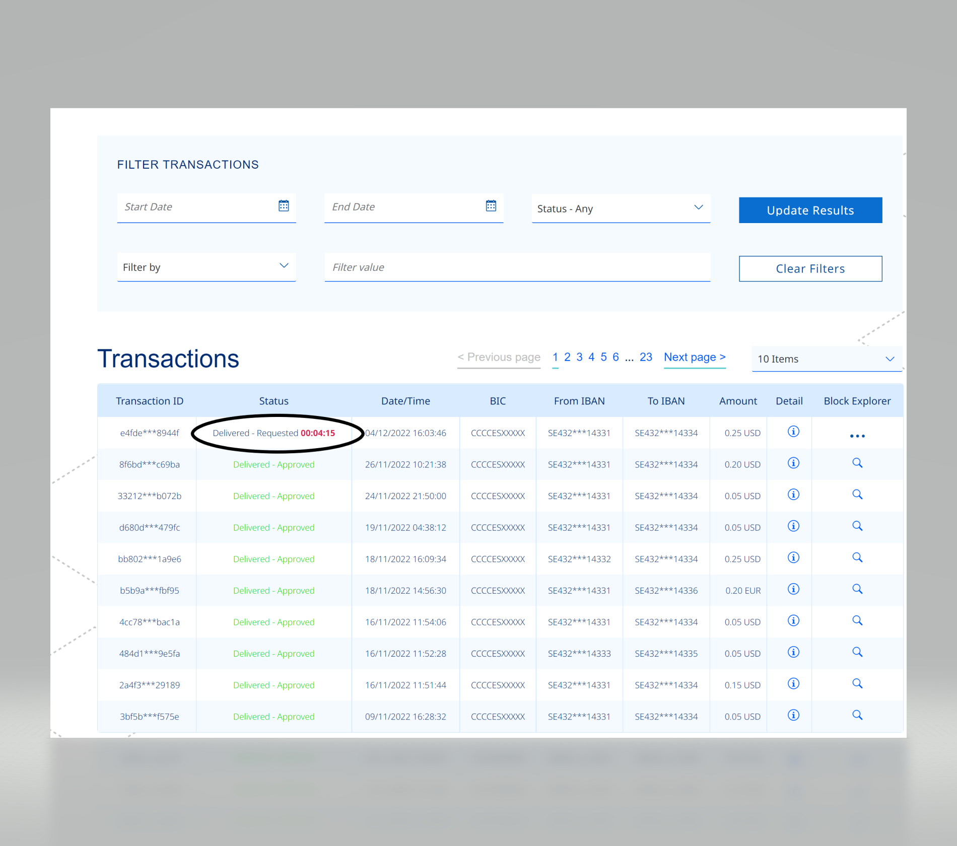 Transaction Getting Validated with the help of Smart Contract