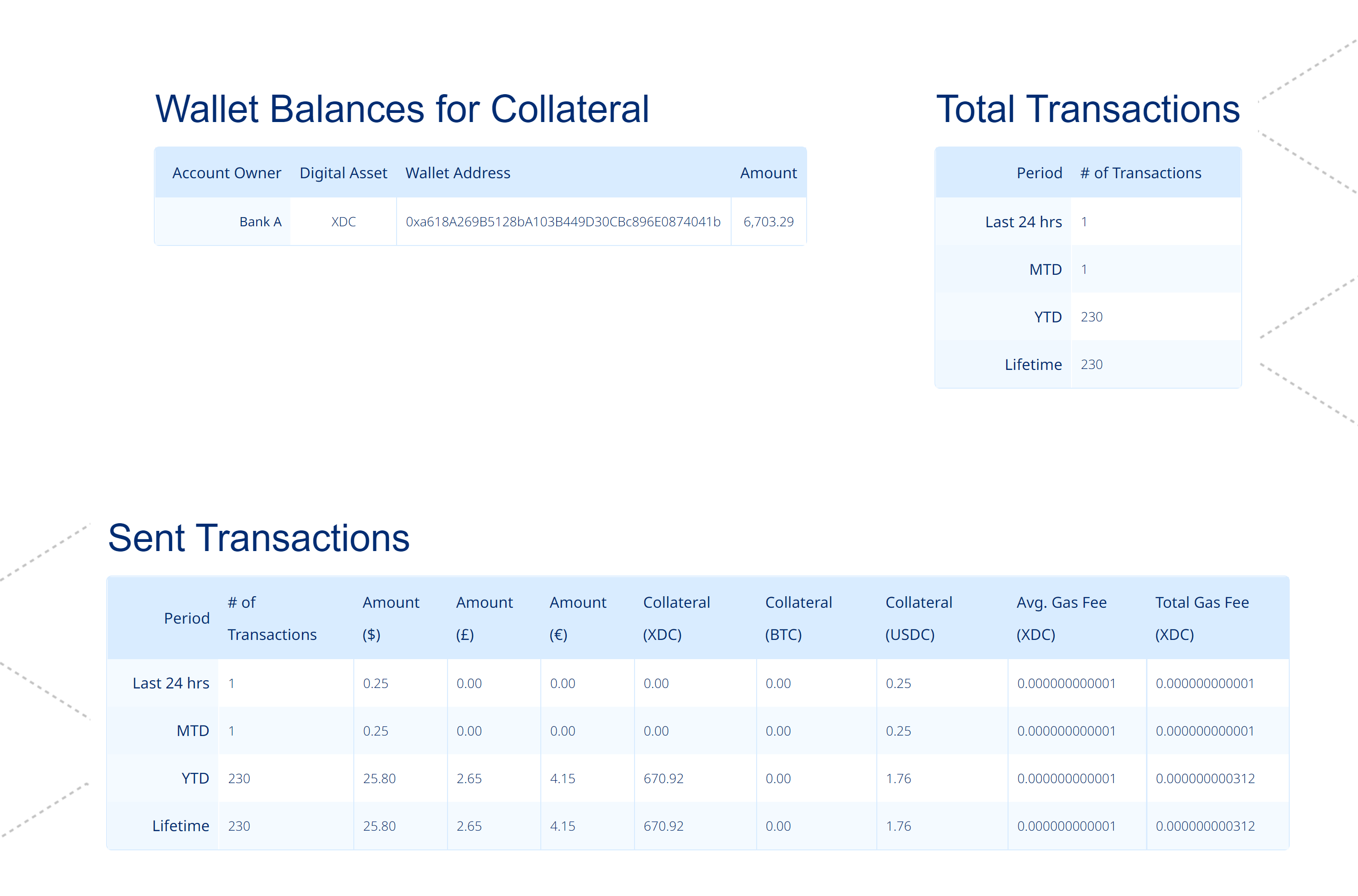 Wallet Balance of the Liquidity Pool