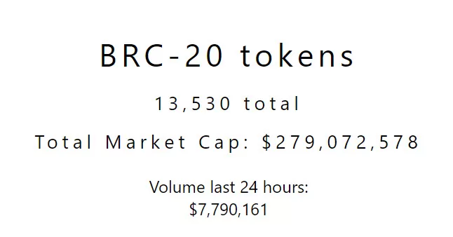 BRC-20 Token Market Cap -7th May 2023