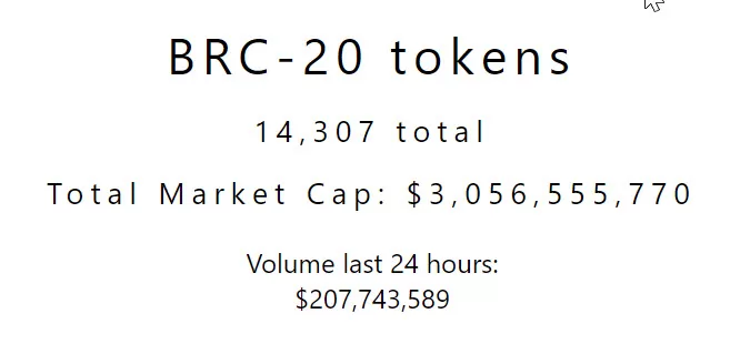 BRC-20 Token Market Cap -9th May 2023