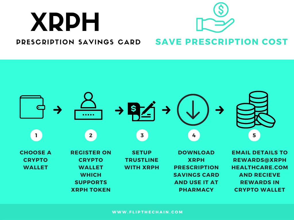 How to Receive XRPH Rewards and Save Prescription Cost 