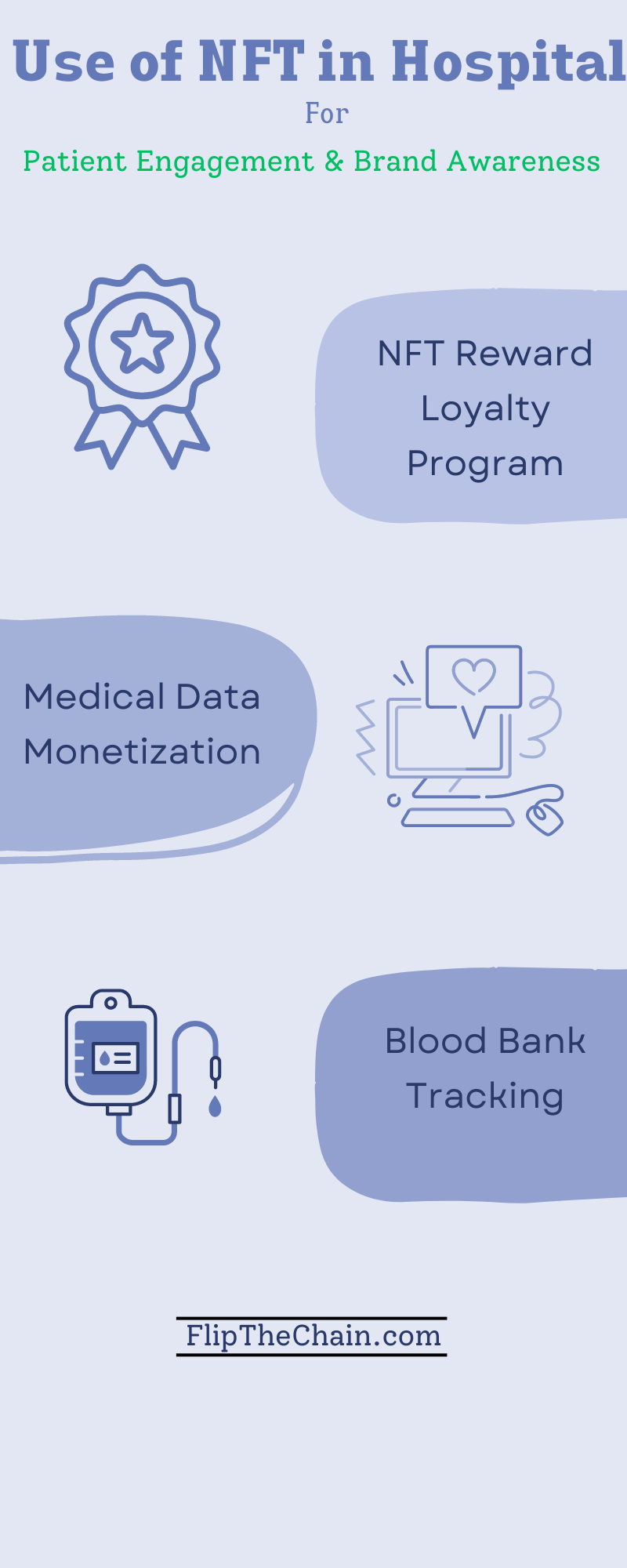 Hospital NFT Use Case