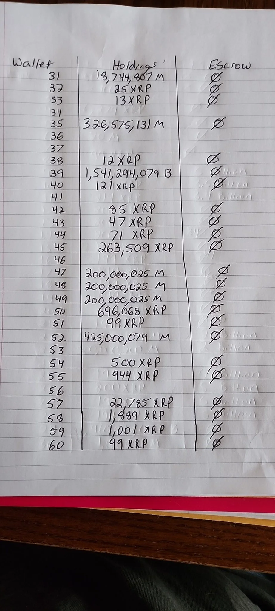 Behind the Scenes - XRP Escrow Finding