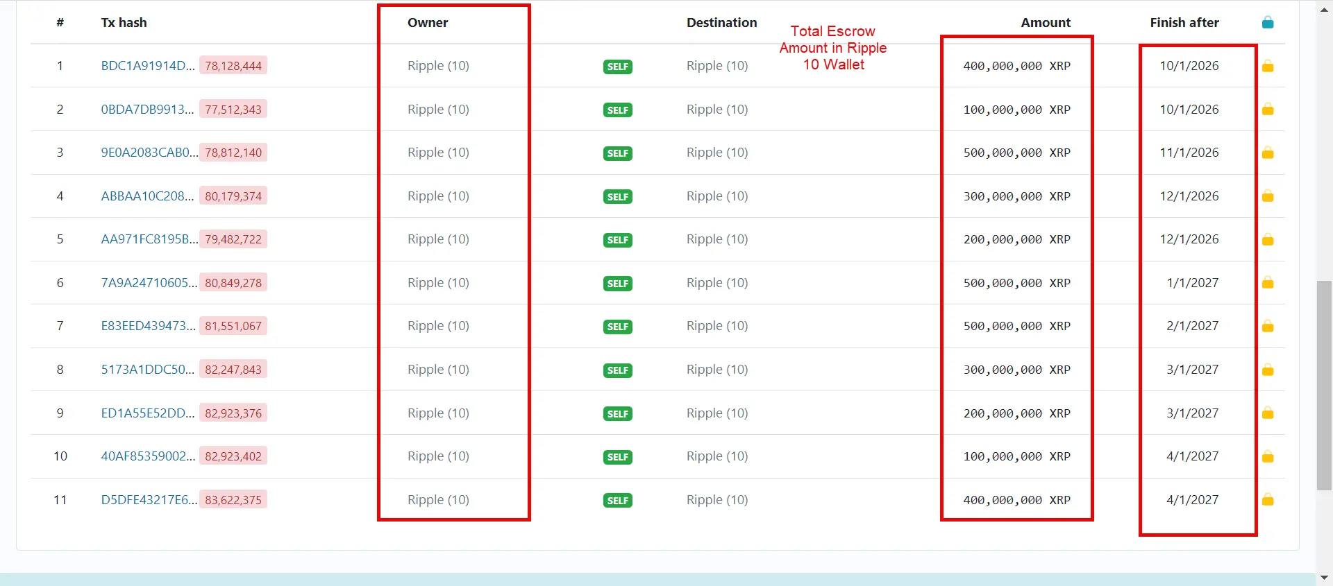 Ripple-Wallet-10-XRP-Holdings