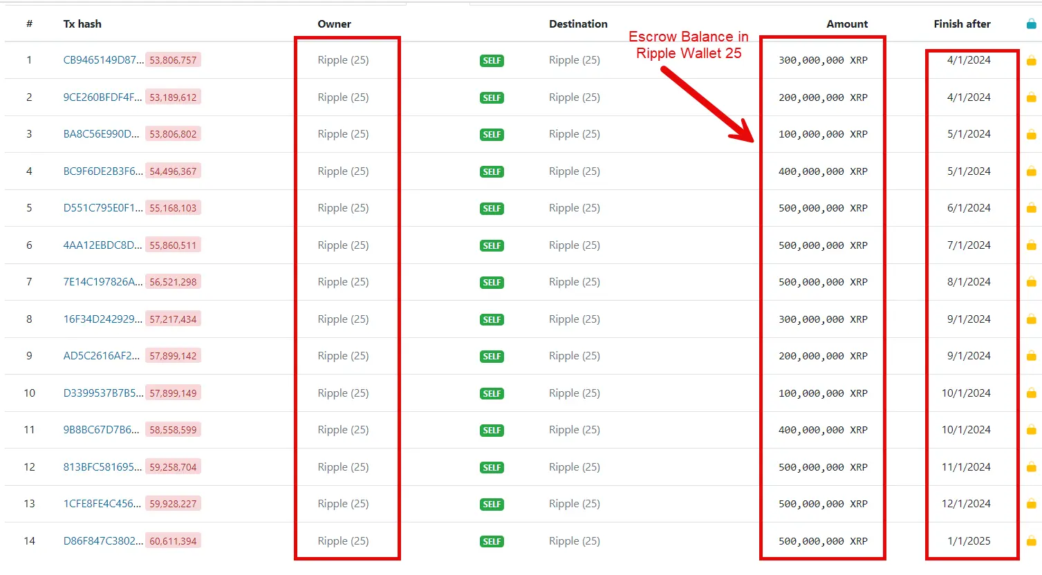 Ripple-Wallet-25-XRP-Holdings