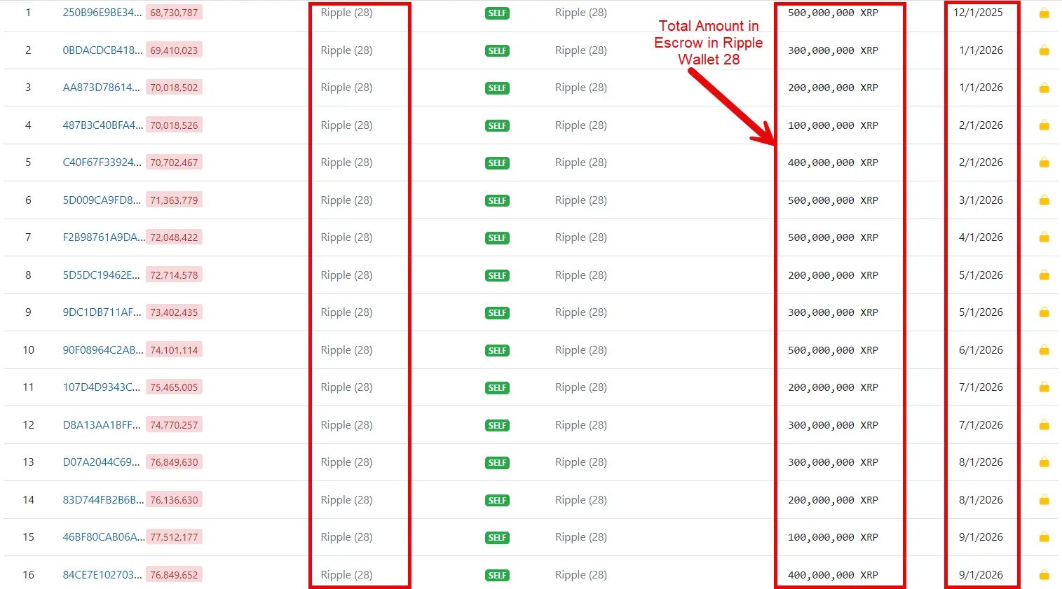 Ripple-Wallet-28-XRP-Holdings