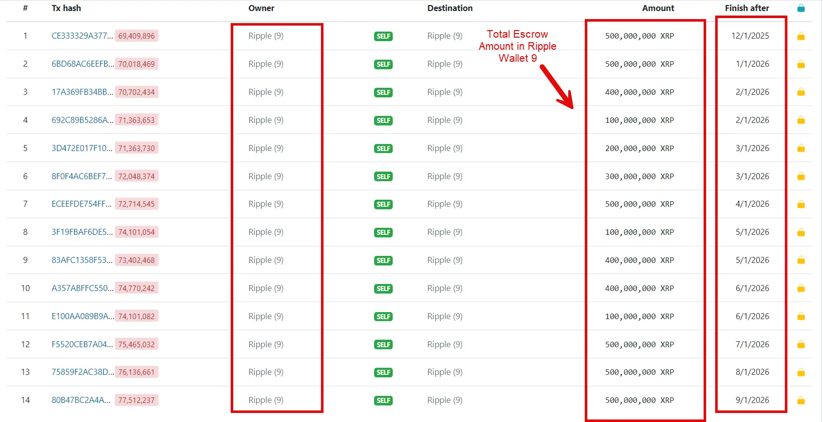 Ripple-Wallet-9-XRP-Holdings