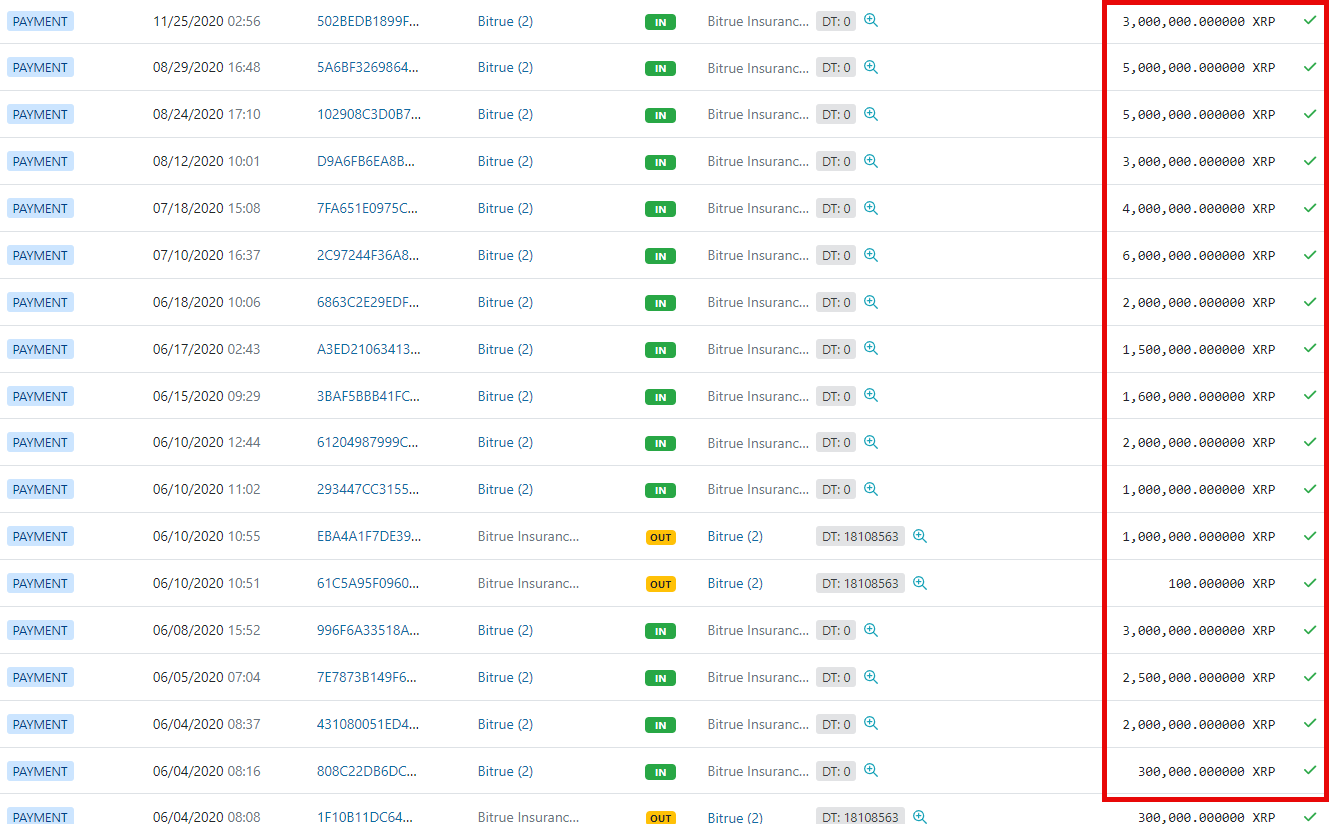 Bitrue-Insurance-Fund-XRP-Holding