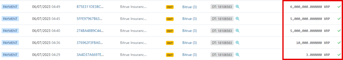 Bitrue-Insurance-Fund-XRP-Moving-Out