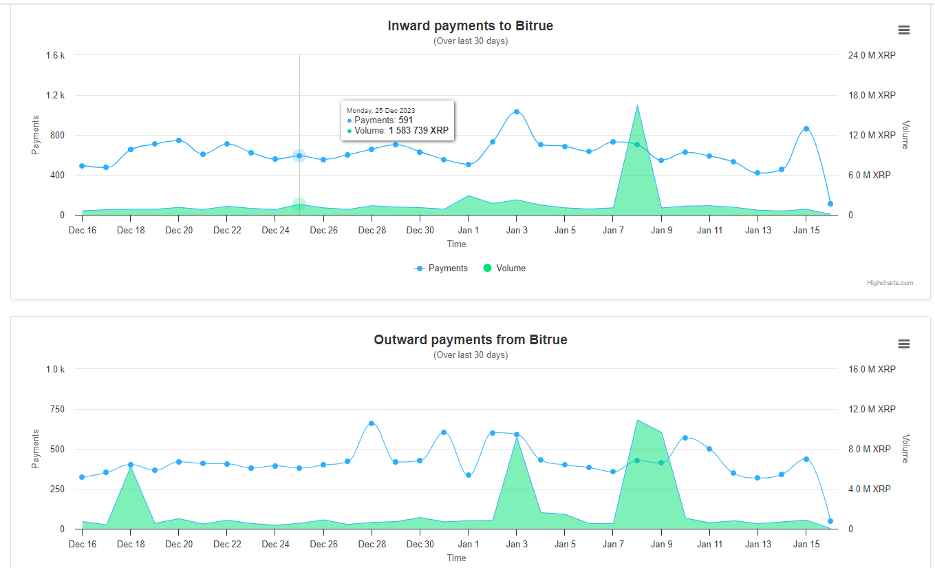 Bitrue (3) Wallet