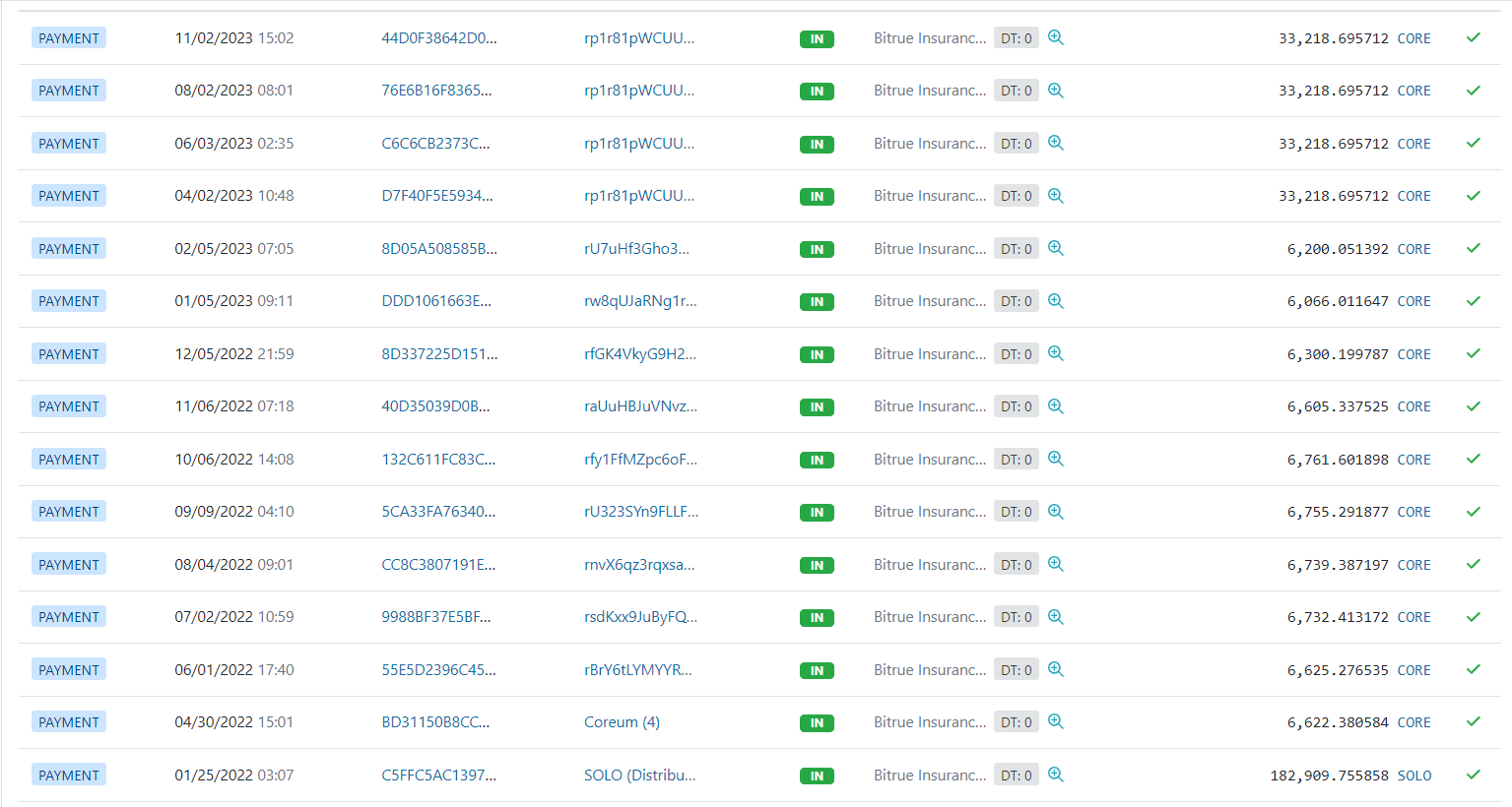 Core and Solo holdings